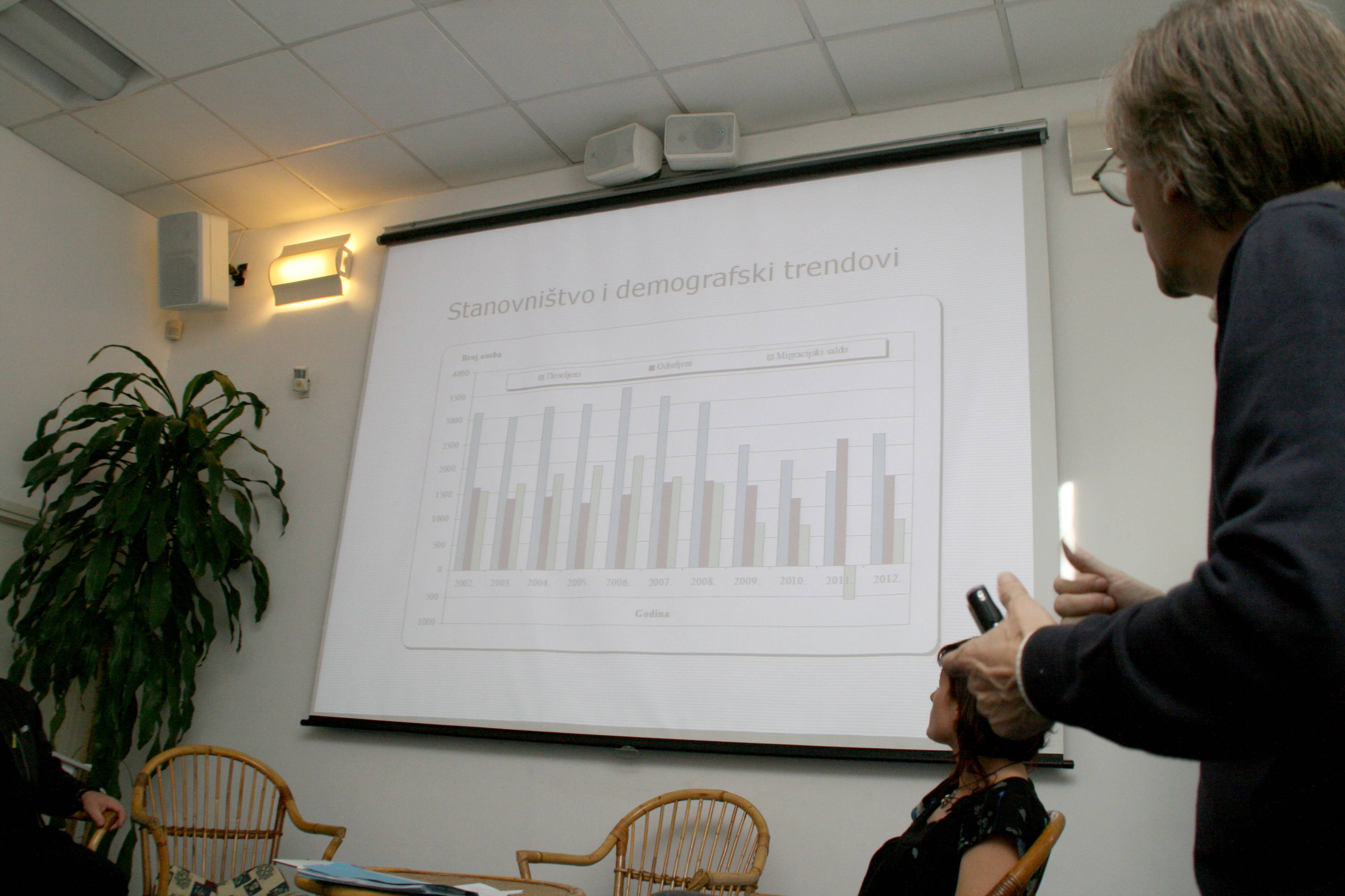 Zapošljavanje mladih na otocima