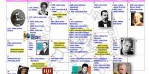 Hrvatsko čitateljsko društvo - istaknuti datumi u veljači