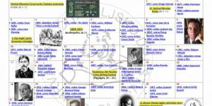 Kalendar Hrvatskog čitateljskog društva - srpanj