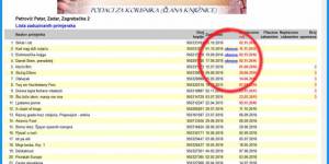 on-line obnova zaduzenja